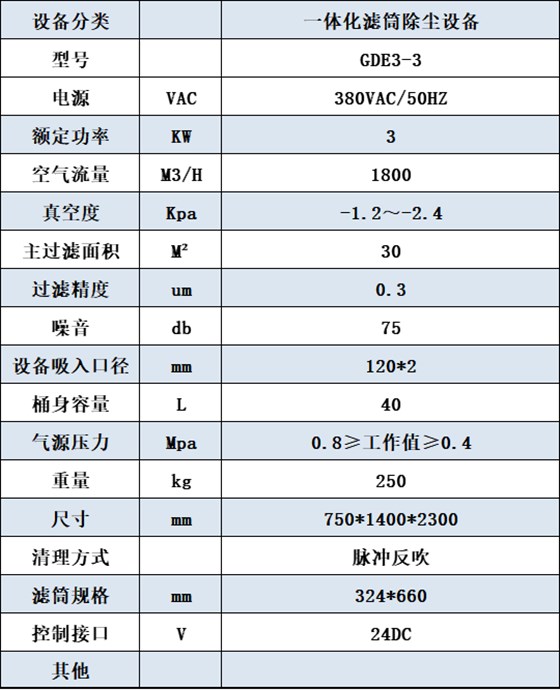 設(shè)備參數(shù)