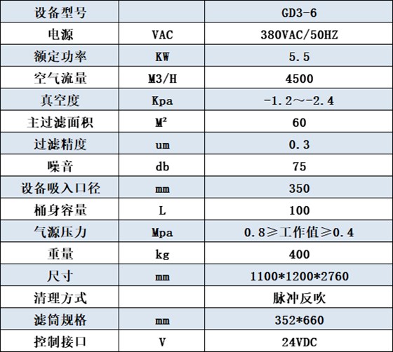 GD3-6設備參數