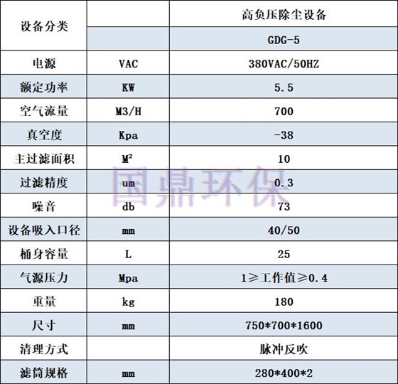 GDG-5 高負(fù)壓設(shè)備參數(shù)表