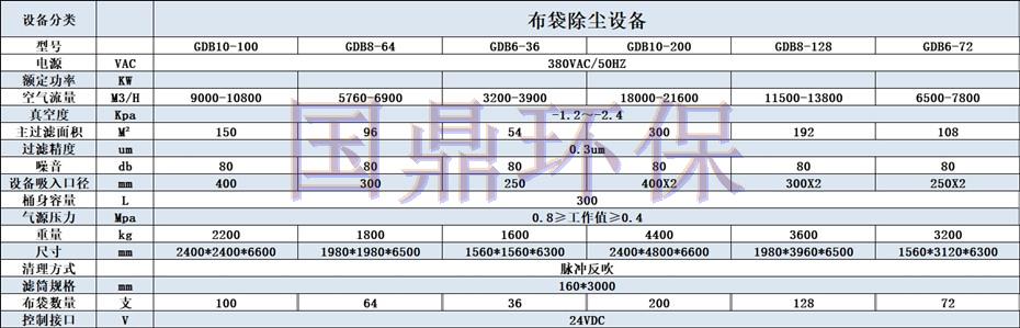 布袋除塵器廠家