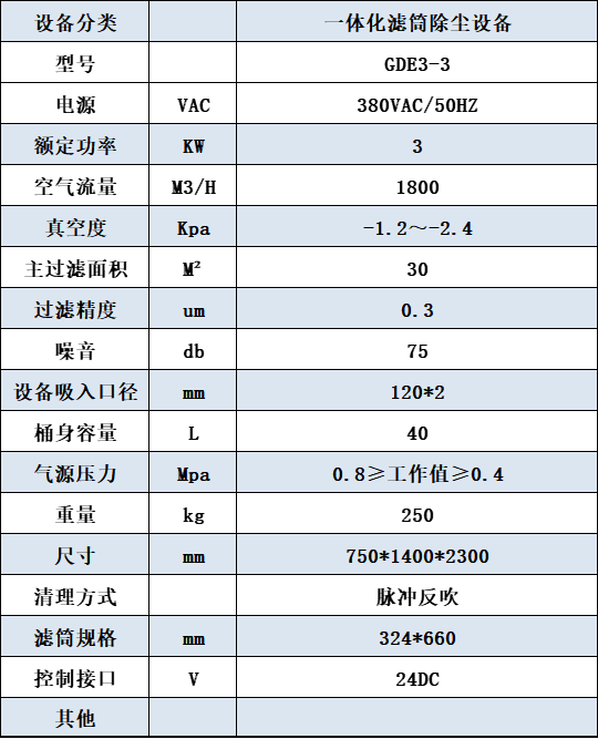 單機(jī)除塵器參數(shù)