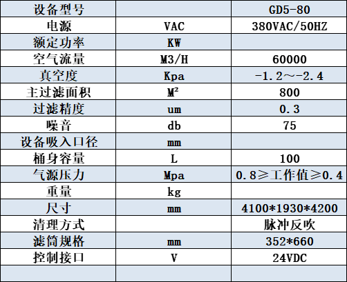 GD5-80橫置濾筒除塵器參數(shù)