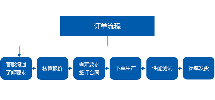 GD2-8橫置濾筒除塵器